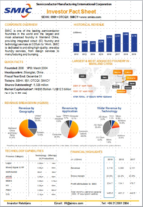 Investor Fact Sheet (1Q2020)